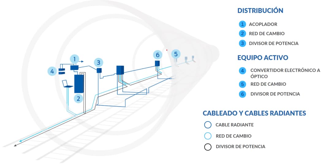 Sistema Interior Túneles